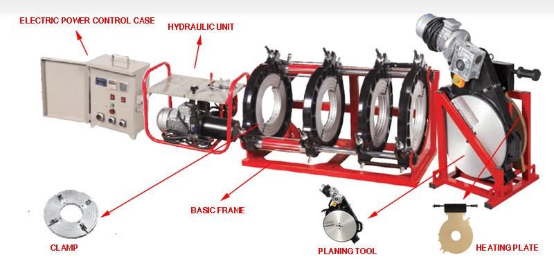 HDPE Butt svetsmaskin bruksanvisning